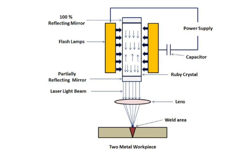 Laser Welding Principle.png Laser Welding Principle.png